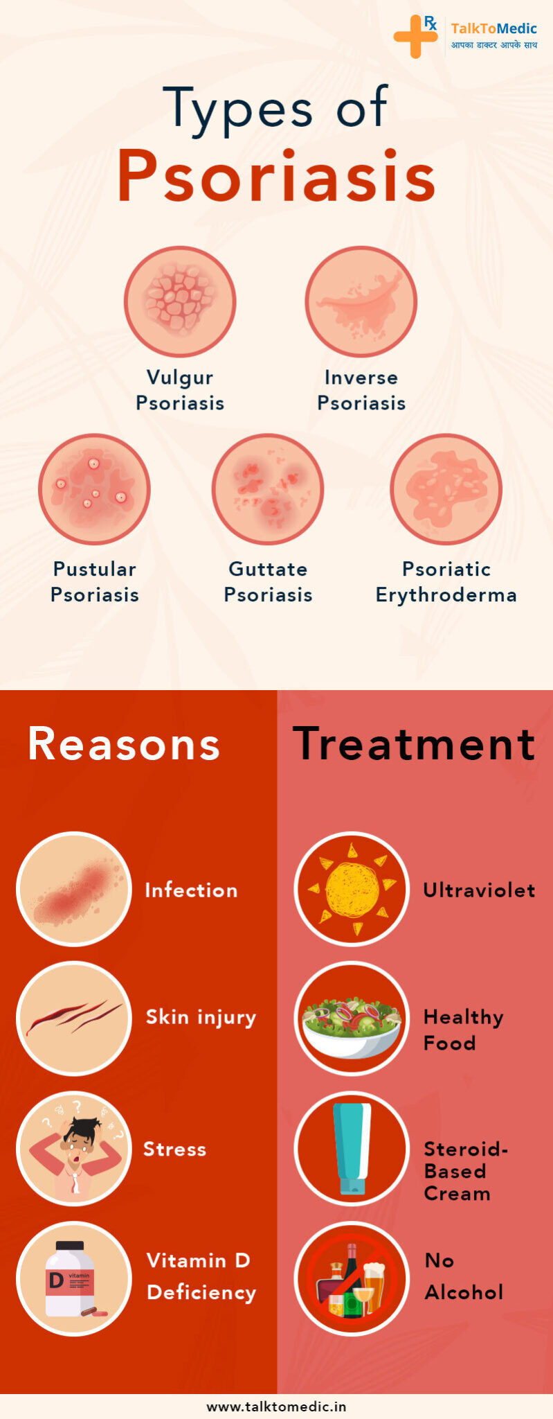 Causes Treatment And Types Of Psoriasis Telehealth Blogs Telemedicine Articles Healthcare 