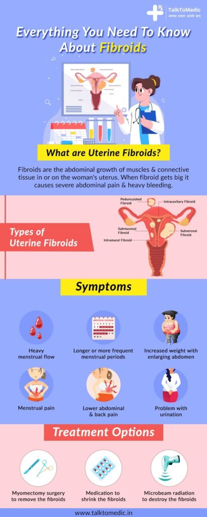 Everything You Need To Know About Uterine Fibroids - Telehealth Blogs ...